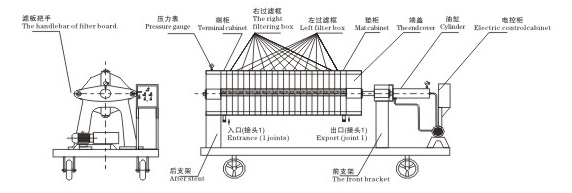 全自動(dòng)板框壓濾機(jī) 全自動(dòng)板框壓濾機(jī)